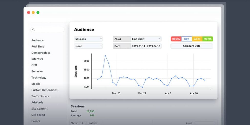 10Web Google Analytics