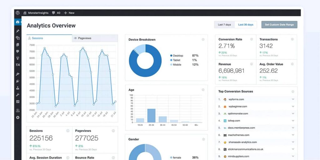 MonsterInsights Analytics Plugin